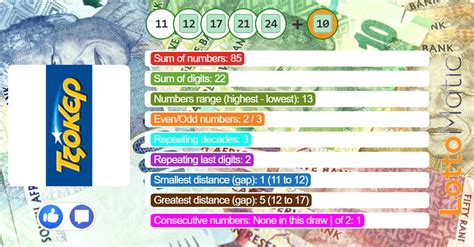 Joker Results 21/12/2021 and Winners .